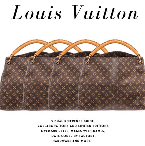 A Beginner Guide to Louis Vuitton .